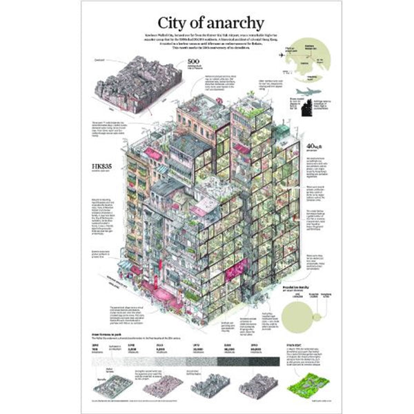 City of Anarchy - Poster